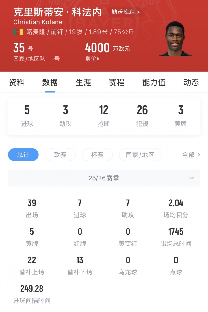 AG体育app下载-身价4000万！德天空：阿森纳有意19岁科法内，药厂要价超6000万欧