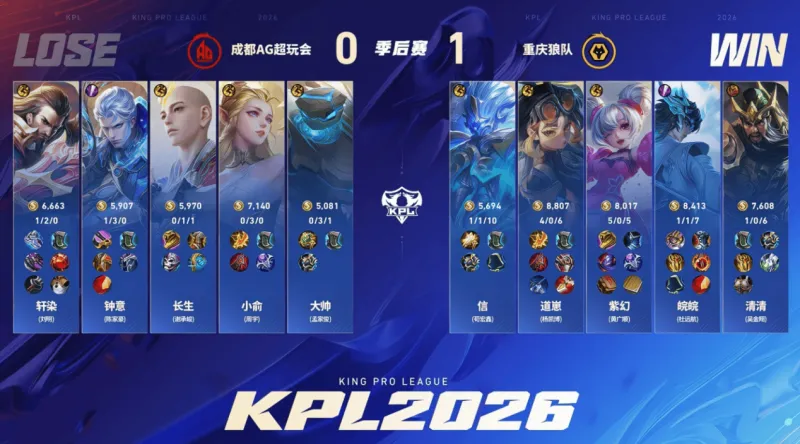 AG体育-狼队打穿胜者组挺进总决赛，KSG双状元组合追平队史最好成绩