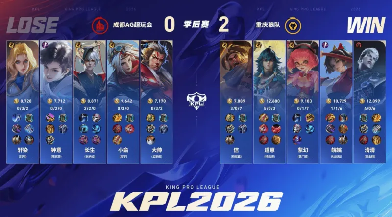 AG体育-狼队打穿胜者组挺进总决赛，KSG双状元组合追平队史最好成绩