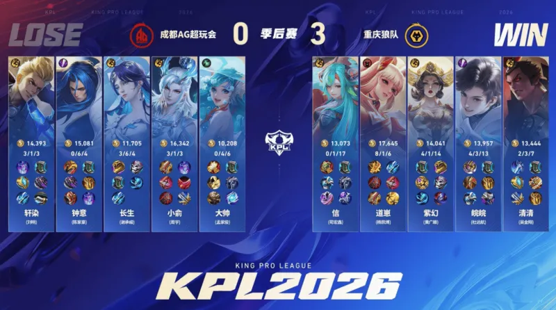 AG体育-狼队打穿胜者组挺进总决赛，KSG双状元组合追平队史最好成绩