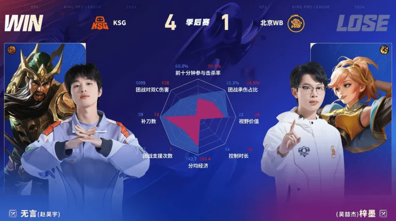 AG体育-狼队打穿胜者组挺进总决赛，KSG双状元组合追平队史最好成绩