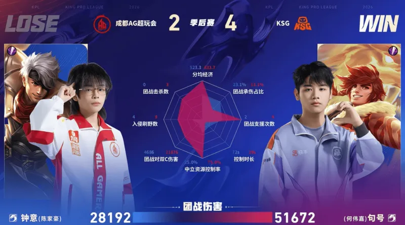 AG体育-狼队打穿胜者组挺进总决赛，KSG双状元组合追平队史最好成绩