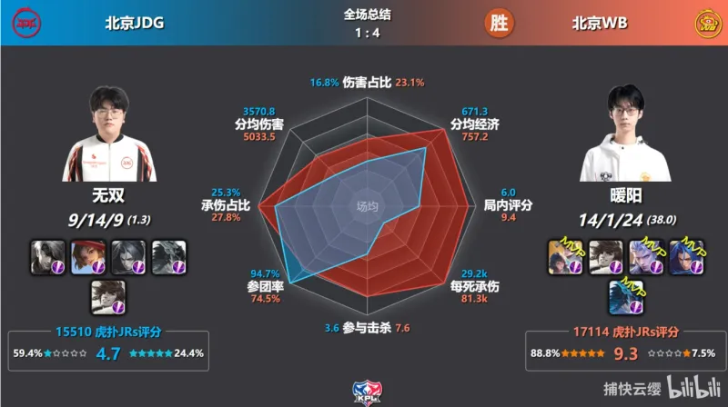 AG体育-狼队打穿胜者组挺进总决赛，KSG双状元组合追平队史最好成绩