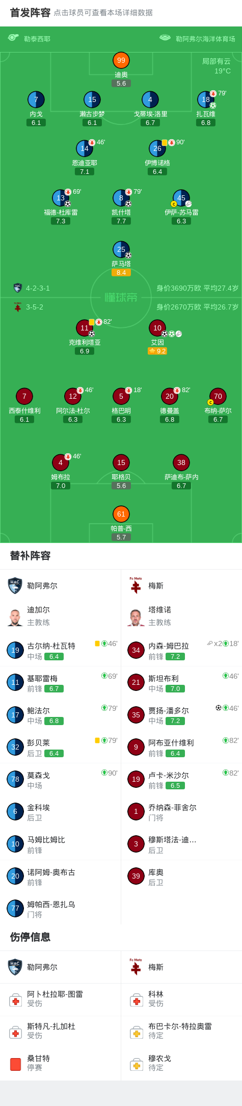 勒阿弗尔4-4梅斯，萨马塔破僵，艾因扳平比分