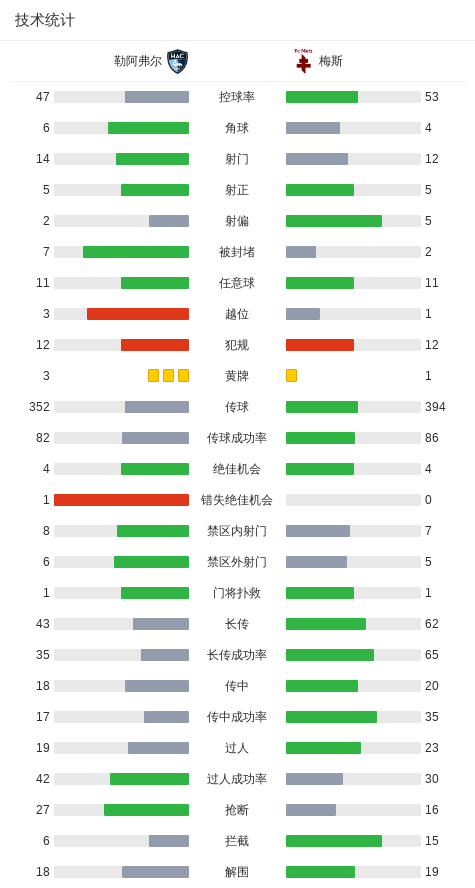 勒阿弗尔4-4梅斯，萨马塔破僵，艾因扳平比分
